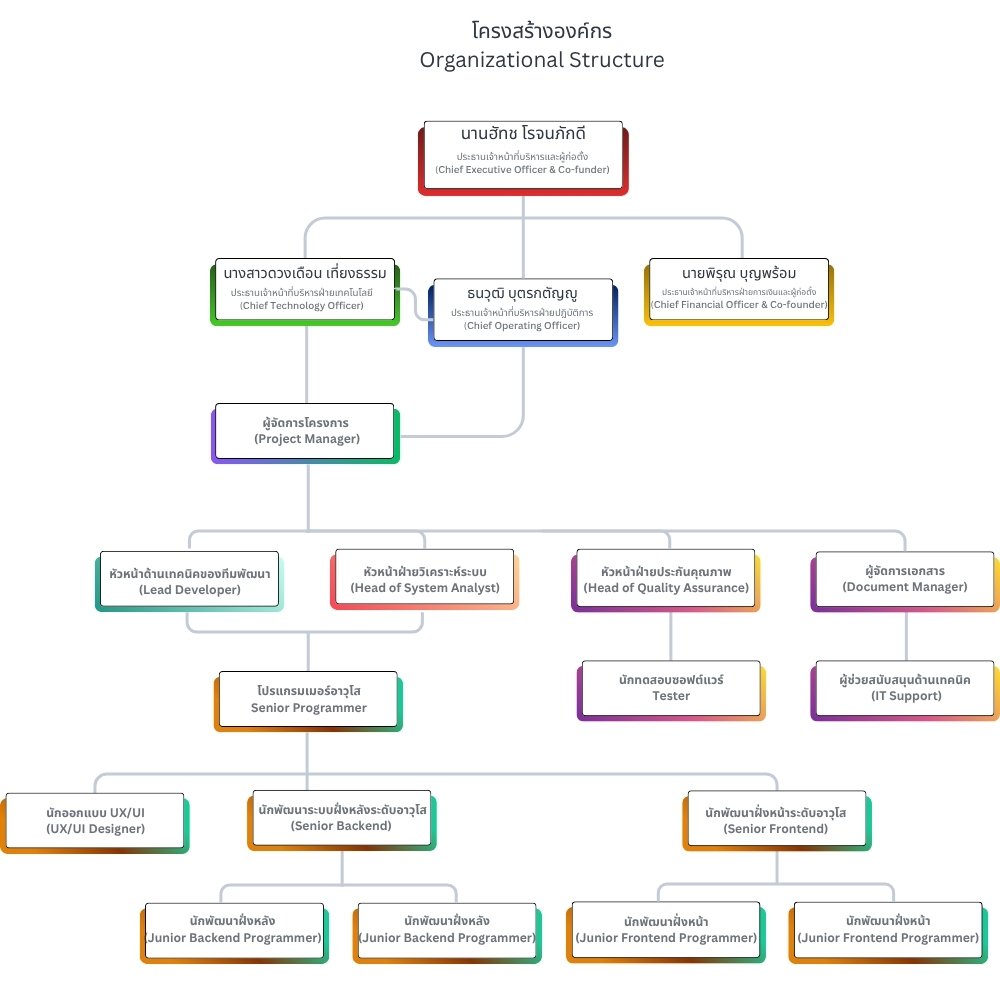ดีไซน์ที่ยังไม่ได้ตั้งชื่อ